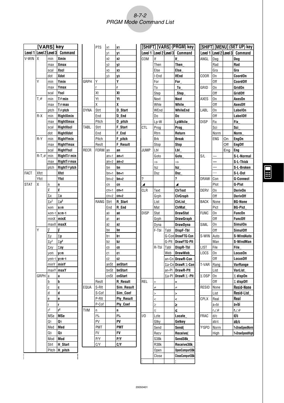 7-2 prgm mode command list, Vars] key, Shift] [menu] (set up) key | Shift] [vars] (prgm) key | Casio fx-9860G SD User Manual | Page 432 / 596