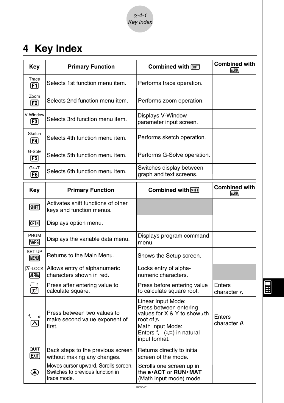 4 key index, Key index | Casio fx-9860G SD User Manual | Page 586 / 596