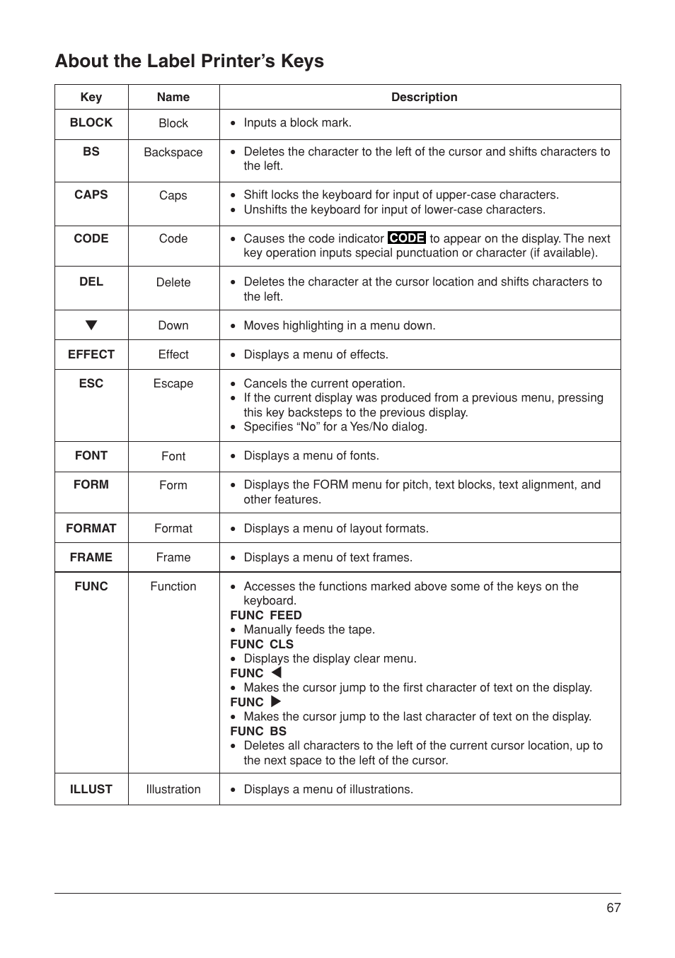 About the label printer’s keys | Casio KL-7000 User Manual | Page 68 / 81