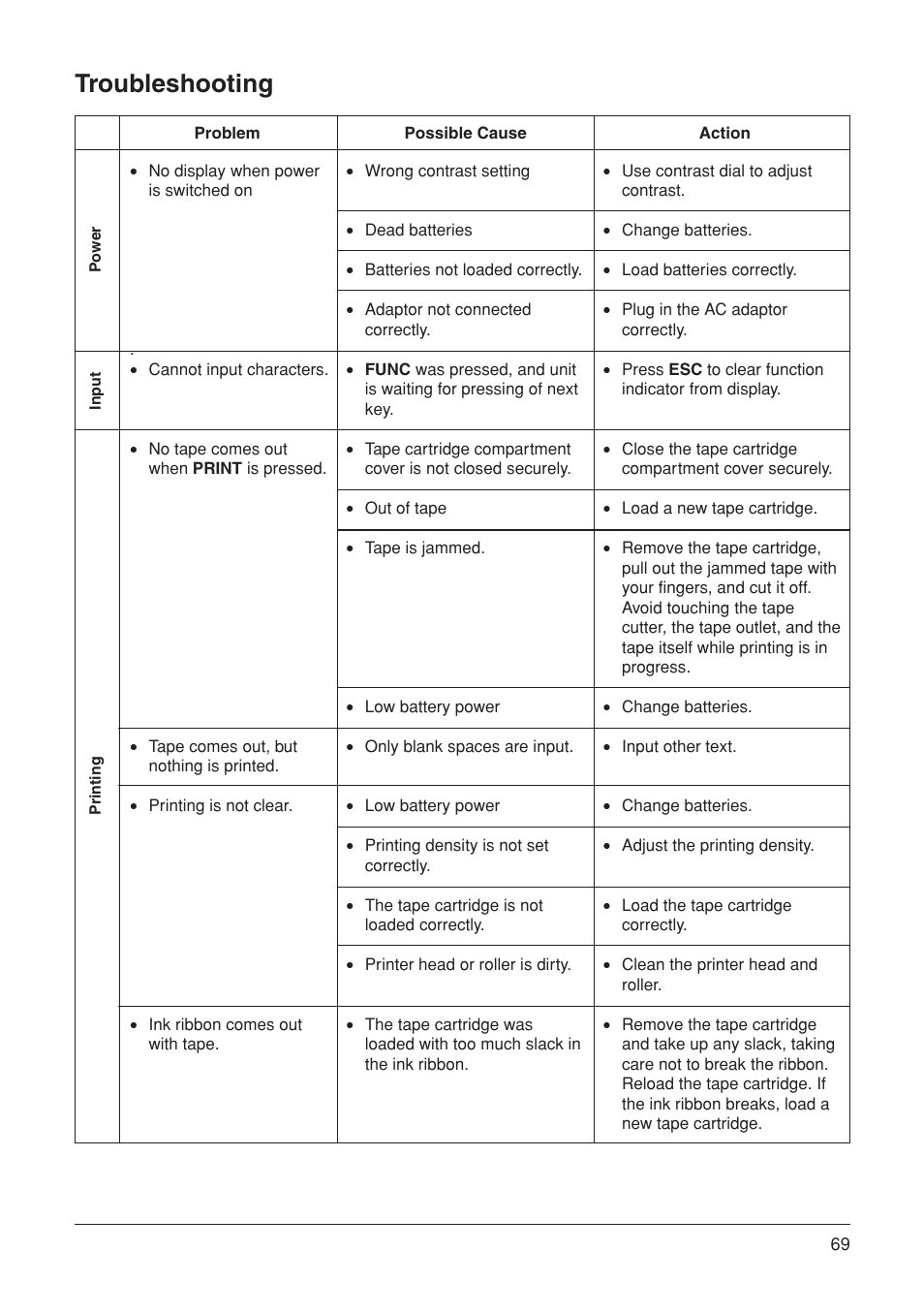 Troubleshooting | Casio KL-7000 User Manual | Page 70 / 81