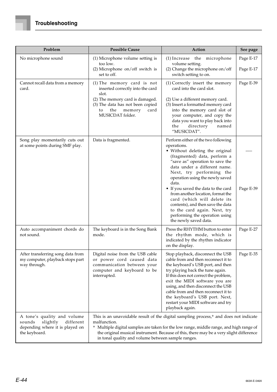 E-44 troubleshooting | Casio LK200ES1A User Manual | Page 46 / 58