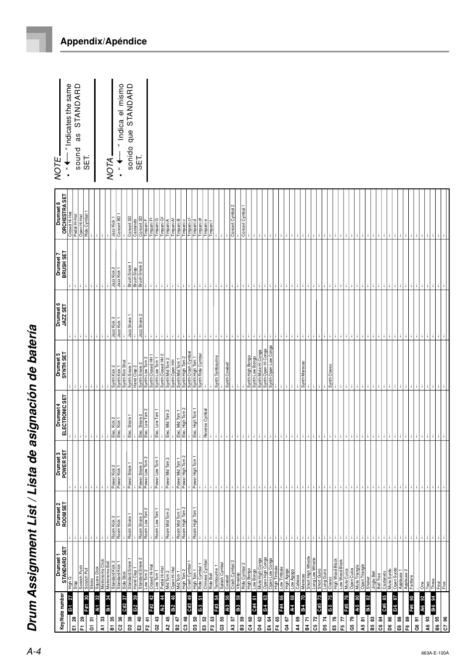 A-4 appendix/apéndice, Not a, Indicates the same sound as st andard set | Indica el mismo sonido que st andard set | Casio LK200ES1A User Manual | Page 52 / 58