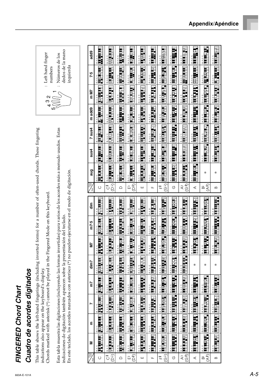 Fingered chord chart cuadro de acordes digitados, A-5 appendix/apéndice | Casio LK200ES1A User Manual | Page 53 / 58