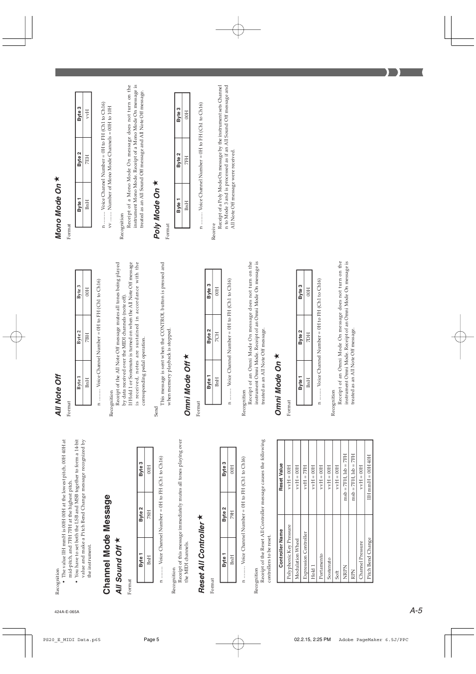Channel mode message, Reset all controller, Omni mode of f | Omni mode on, Poly mode on, All sound of f, Mono mode on | Casio PS-20 User Manual | Page 36 / 40