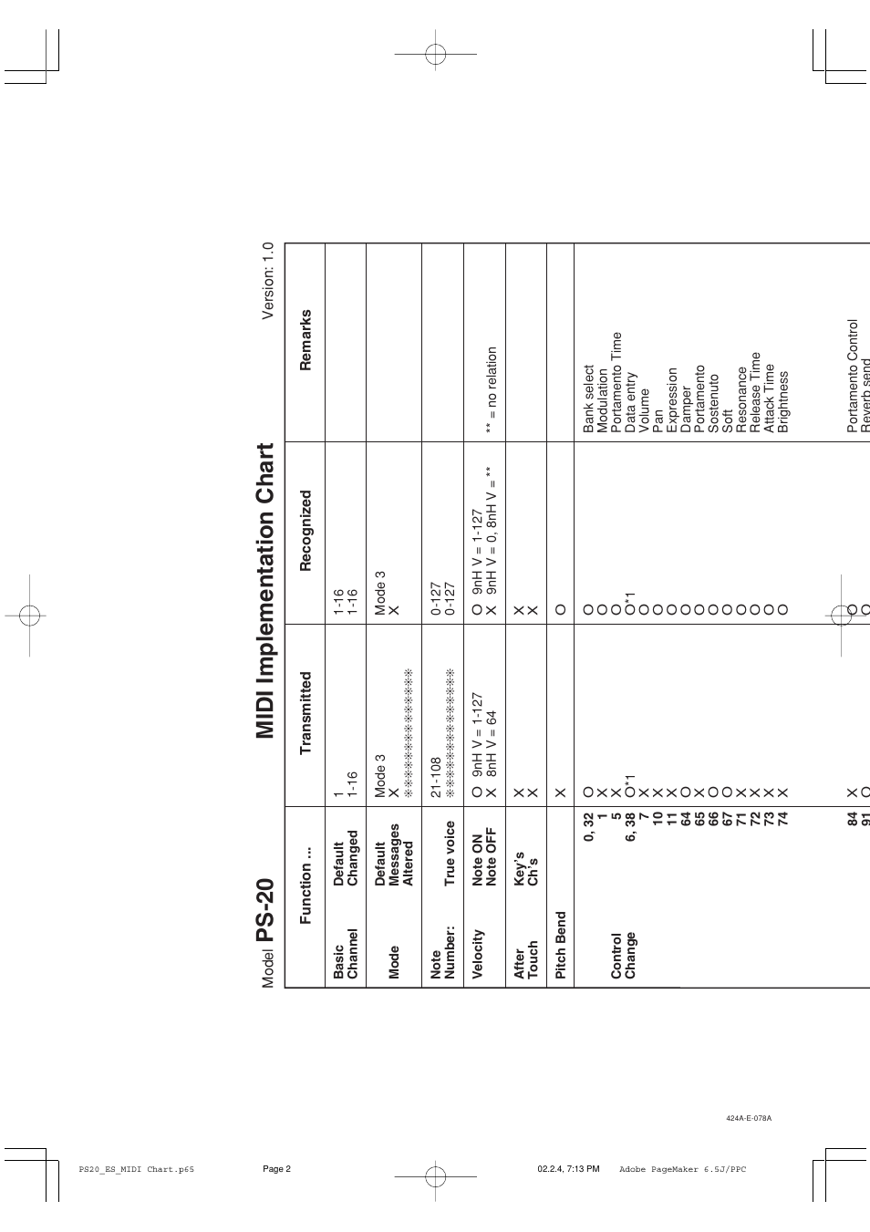 Ps-20 midi implementation chart | Casio PS-20 User Manual | Page 38 / 40