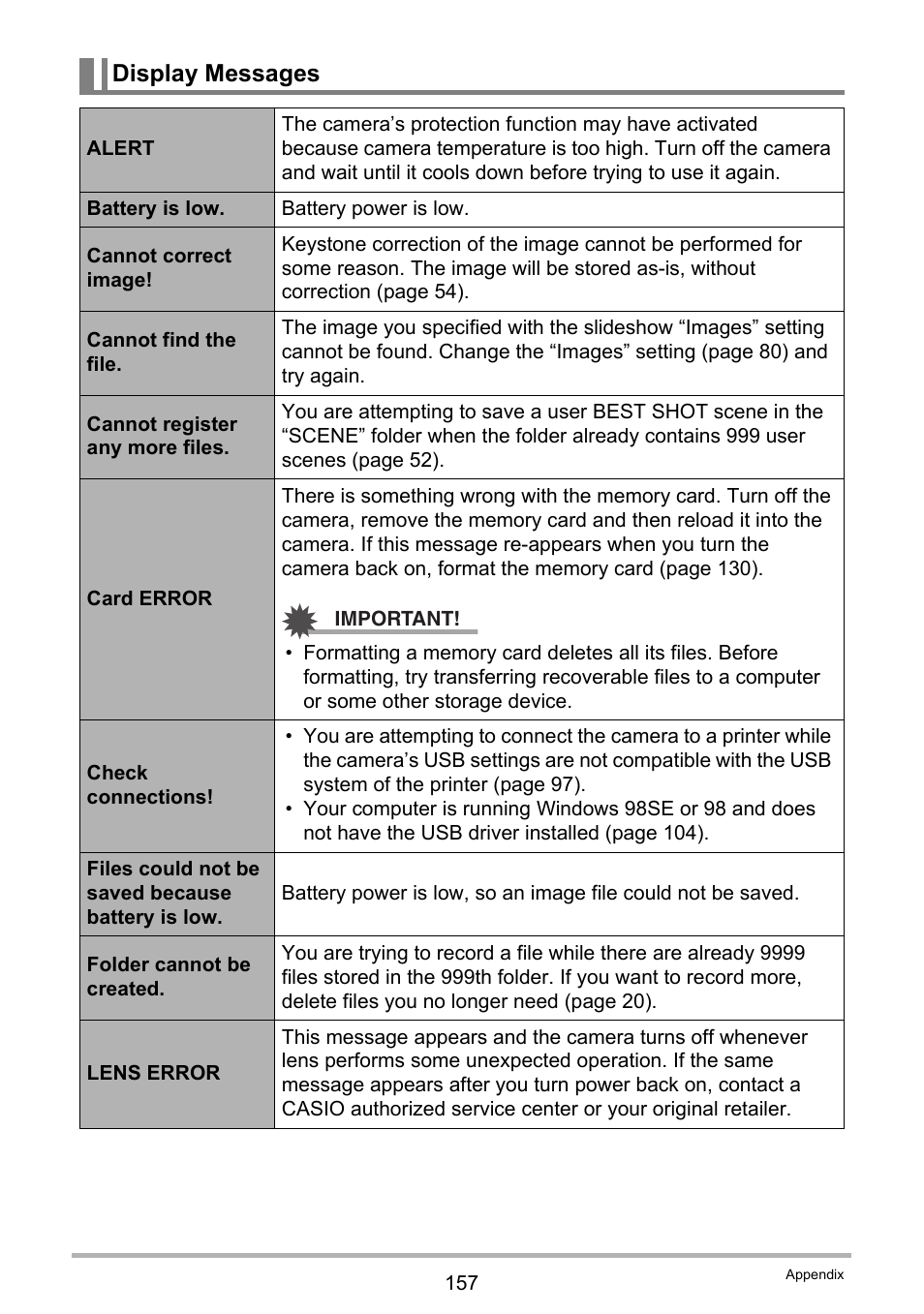 Display messages | Casio EX-Z20 User Manual | Page 157 / 165