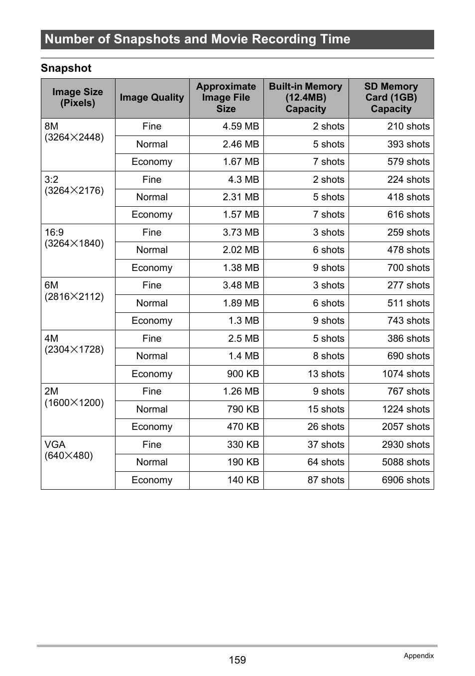 Number of snapshots and movie recording time | Casio EX-Z20 User Manual | Page 159 / 165