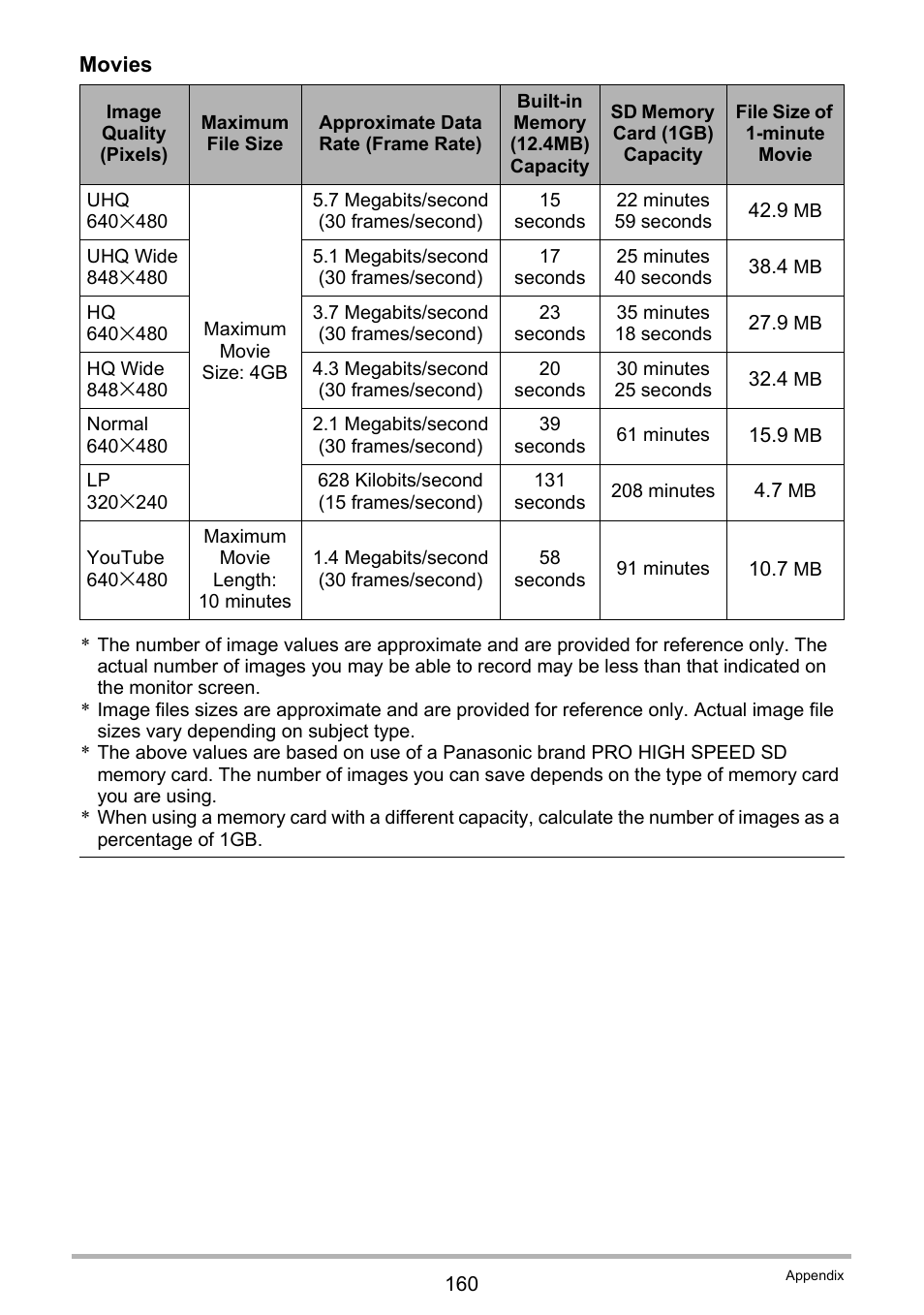 Casio EX-Z20 User Manual | Page 160 / 165