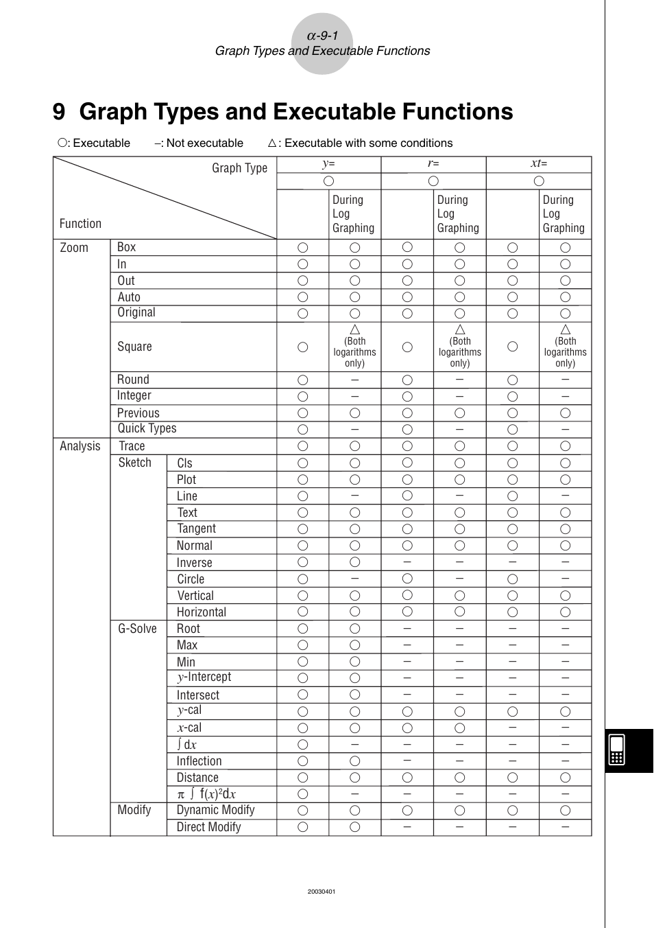 9 graph types and executable functions, Graph types and executable functions | Casio ClassPad 300 User Manual | Page 660 / 670