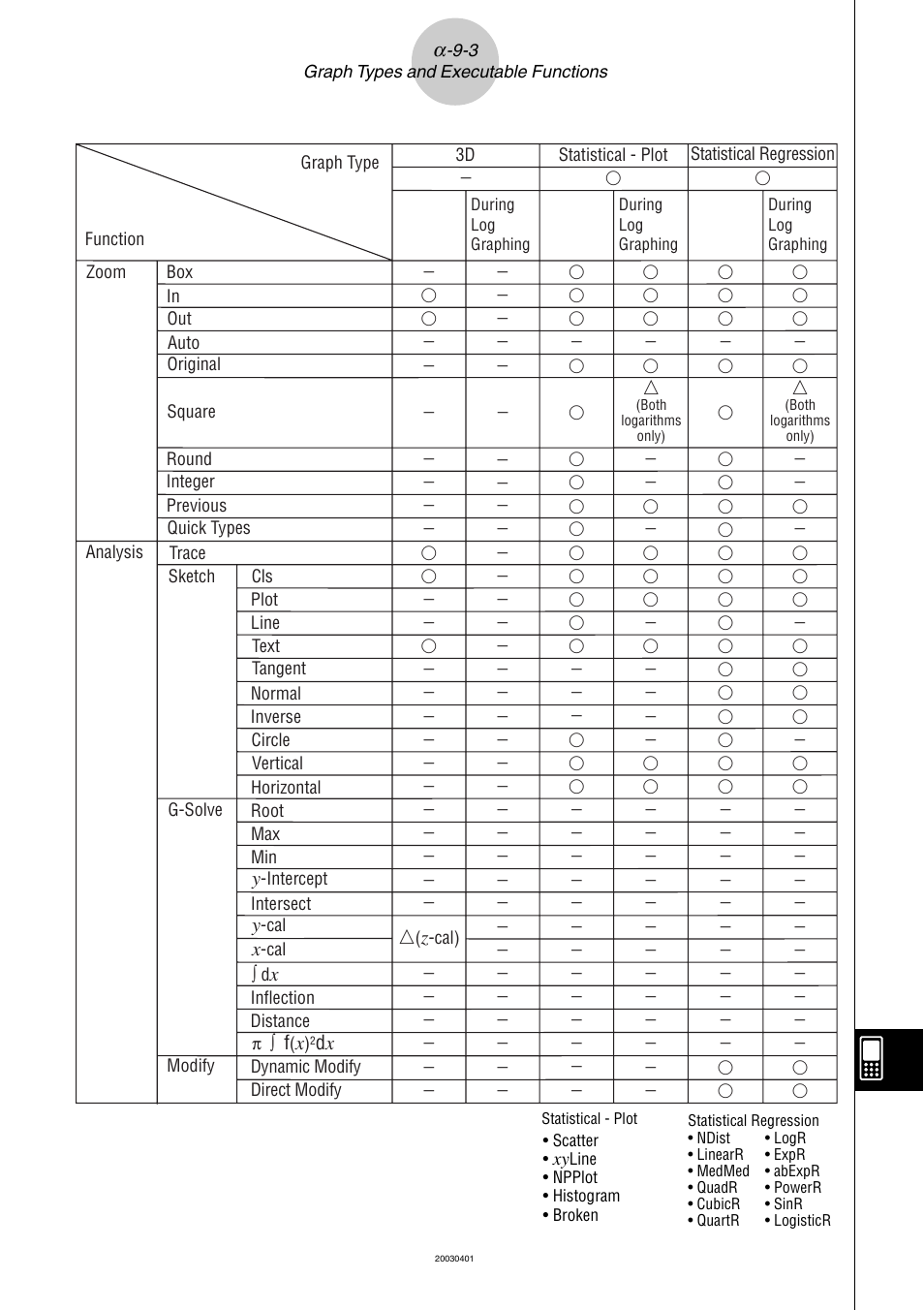 Casio ClassPad 300 User Manual | Page 662 / 670