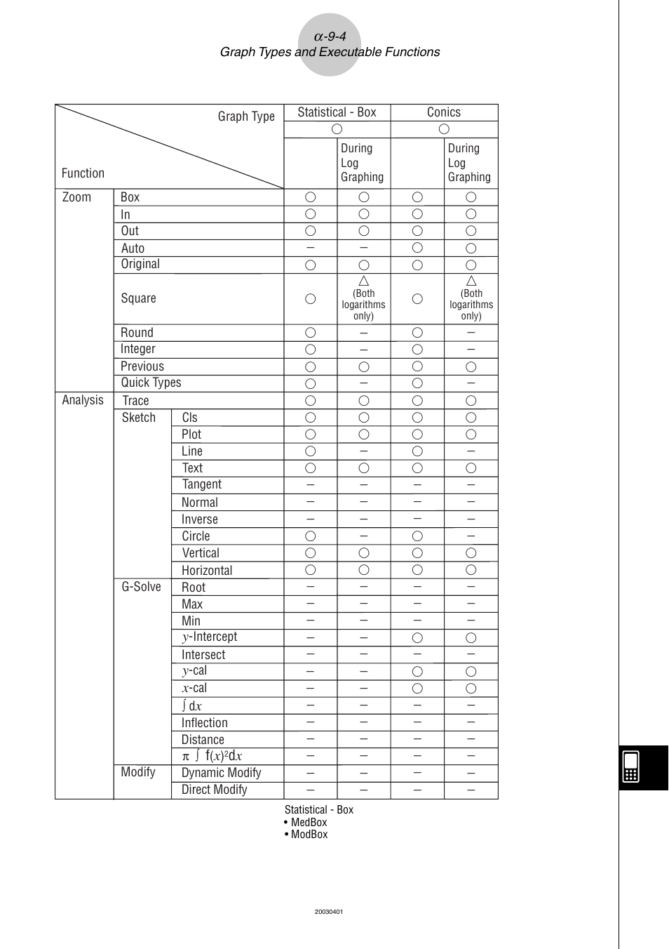 Casio ClassPad 300 User Manual | Page 663 / 670