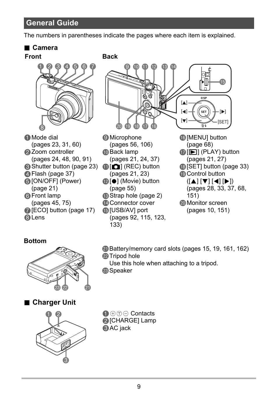 General guide, Cl cm cn | Casio EX-H30 User Manual | Page 9 / 196