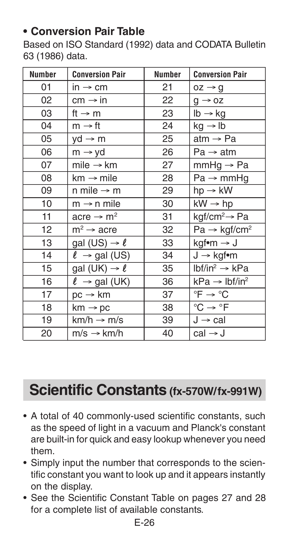 Scientific constants | Casio fx-115W User Manual | Page 28 / 43