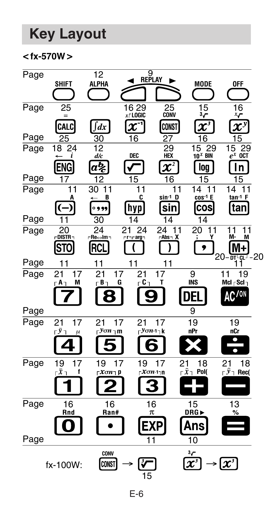 Key layout | Casio fx-115W User Manual | Page 8 / 43