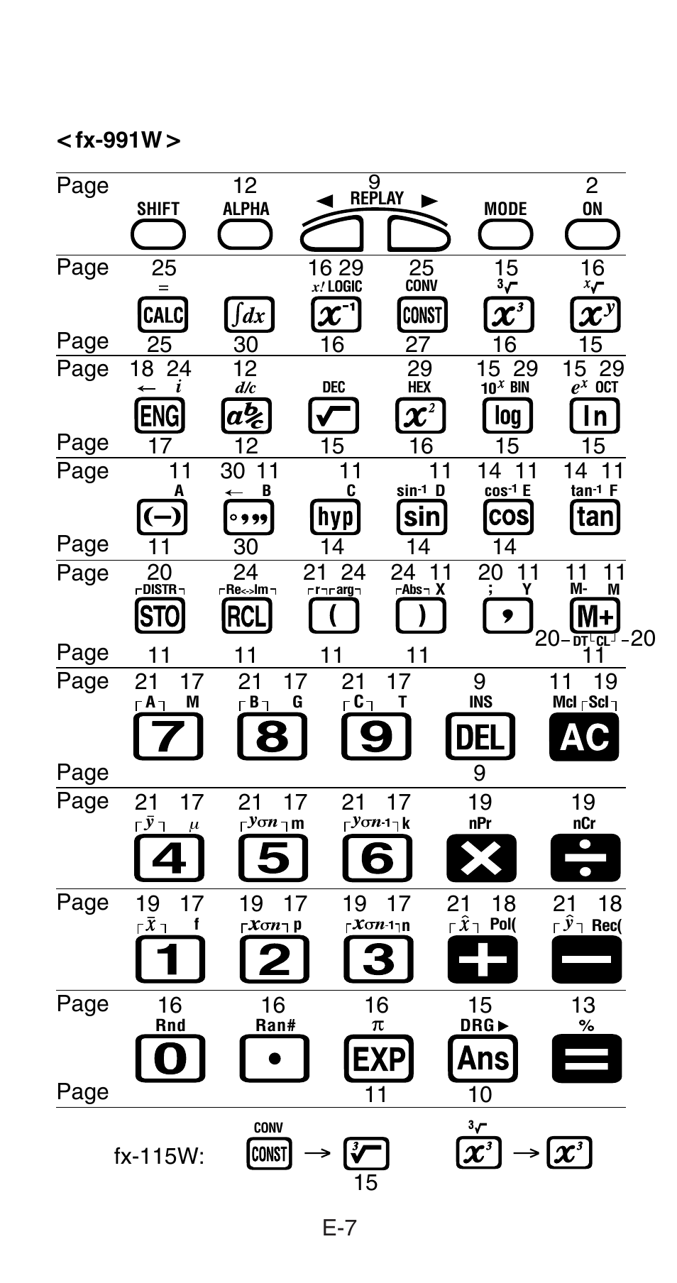 Key layout | Casio fx-115W User Manual | Page 9 / 43