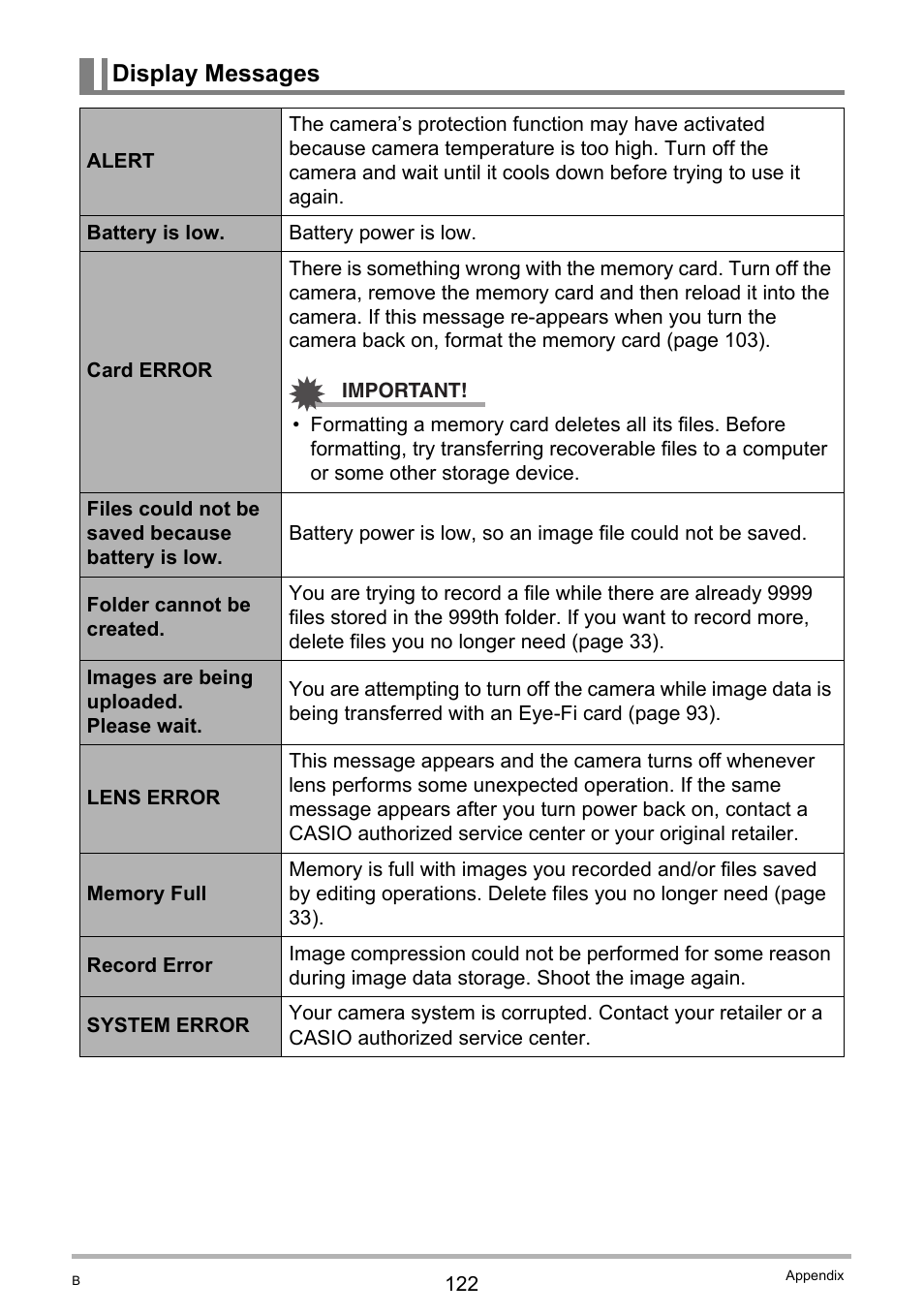 Display messages | Casio EX-TR100 User Manual | Page 122 / 129