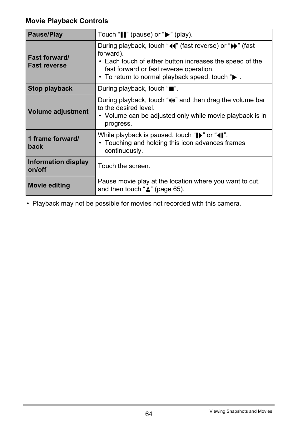 Casio EX-TR100 User Manual | Page 64 / 129