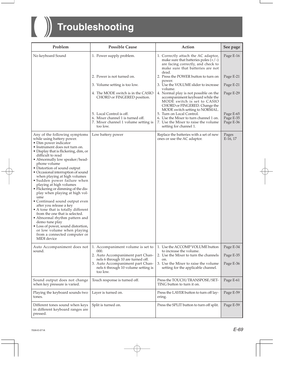 Troubleshooting | Casio CTK-671 User Manual | Page 71 / 98