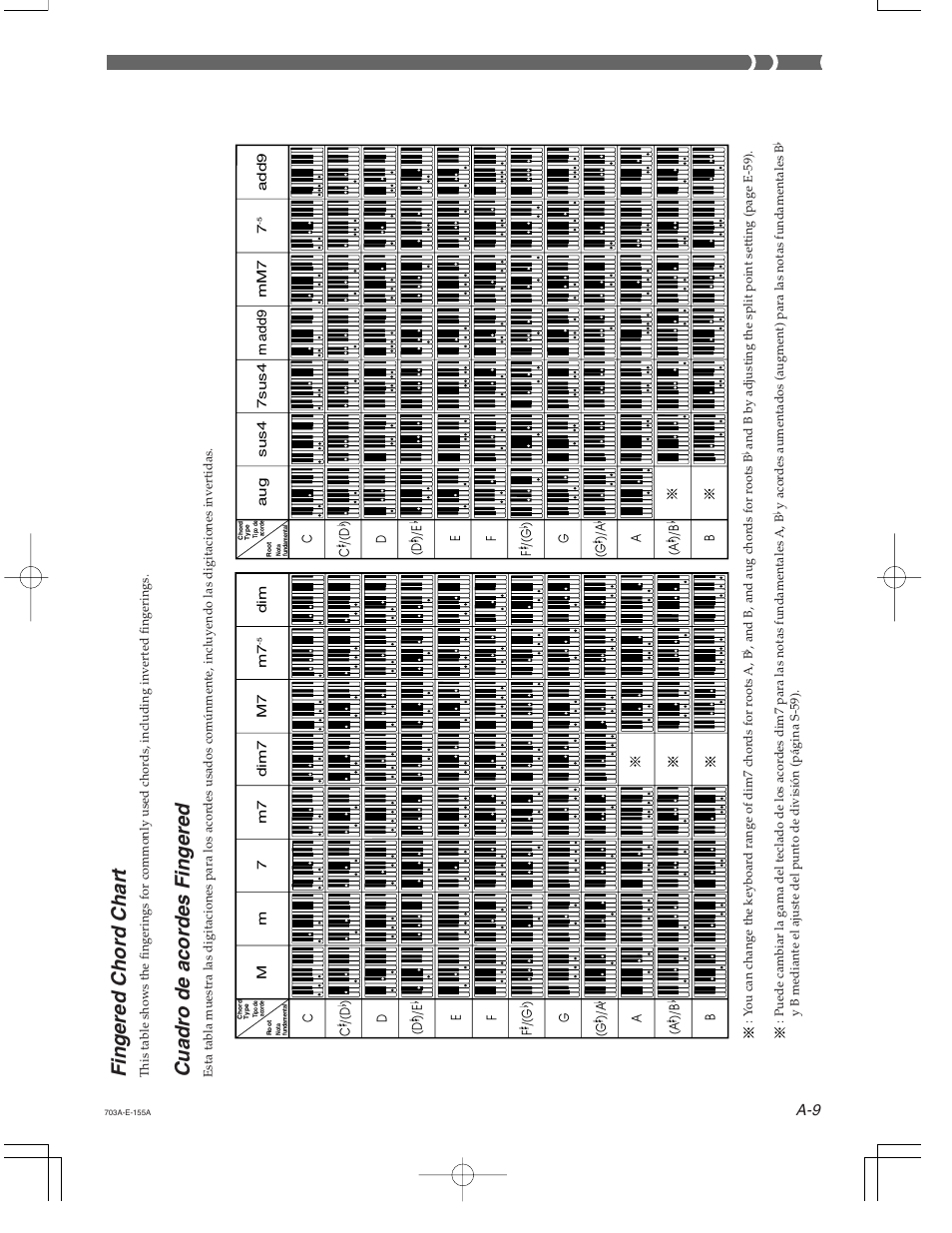 Fingered chord chart, Cuadro de acordes fingered | Casio CTK-671 User Manual | Page 83 / 98