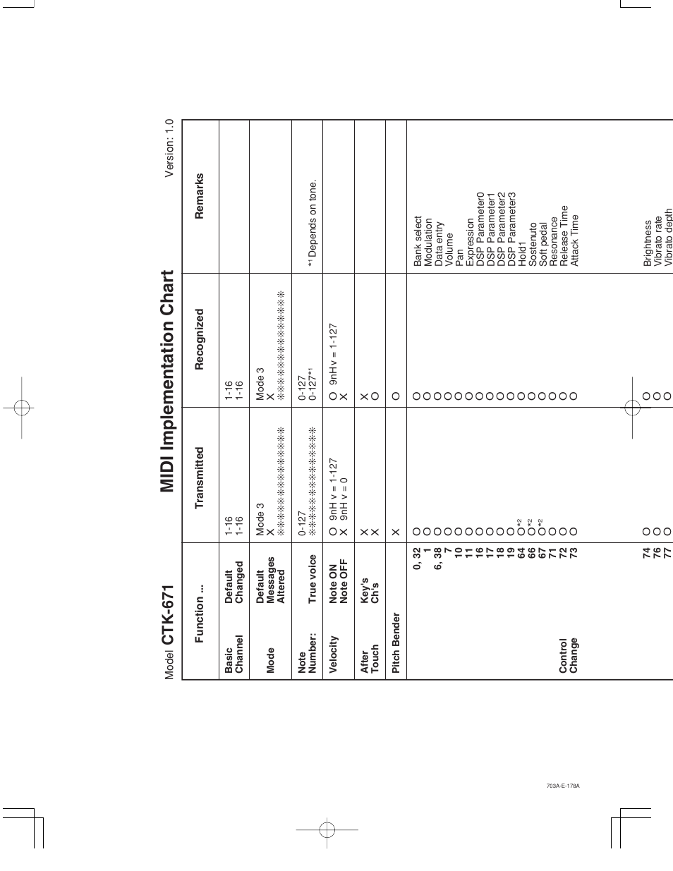 Midi implementation chart, Ctk-671 | Casio CTK-671 User Manual | Page 96 / 98