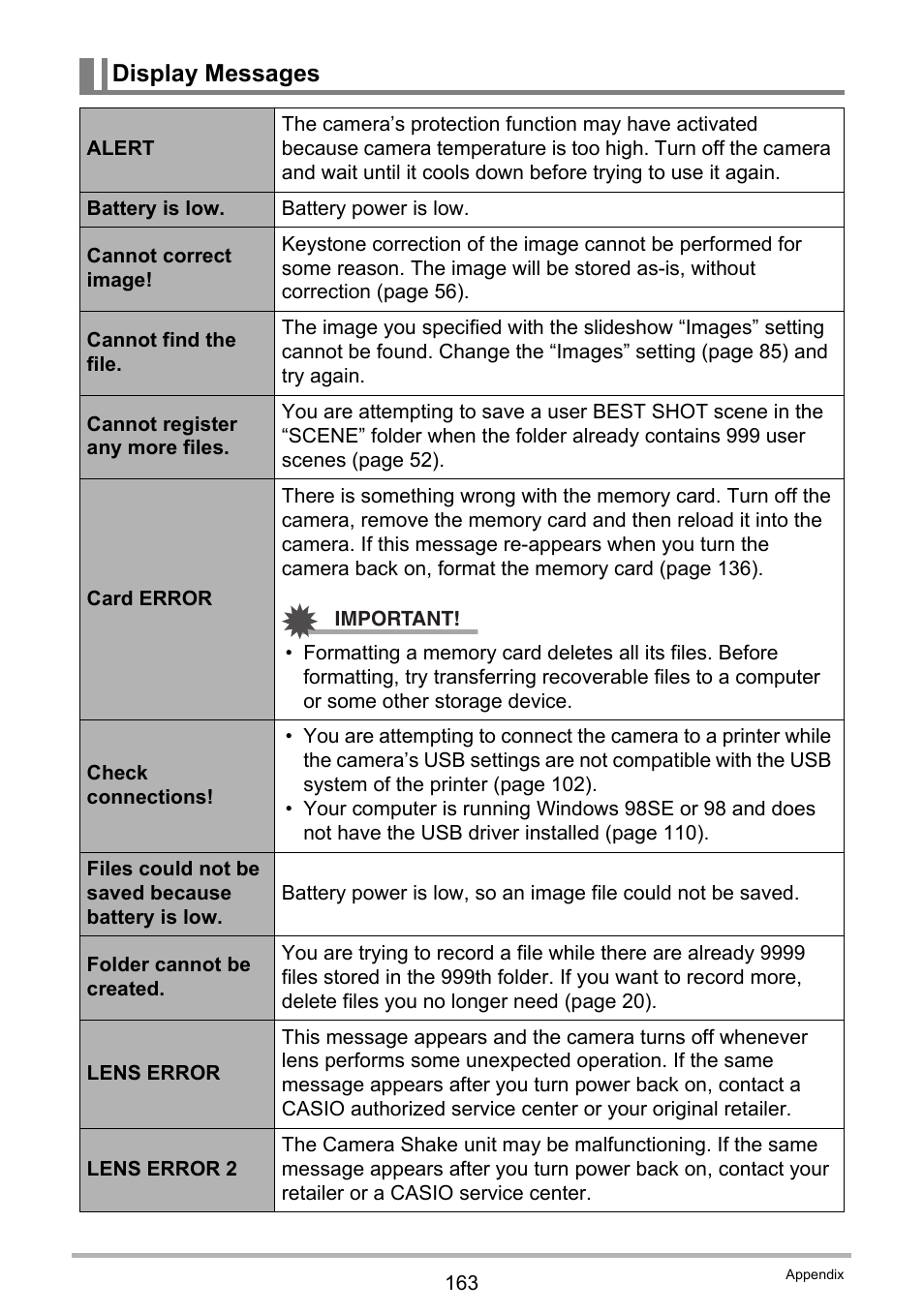 Display messages | Casio EX-Z200 User Manual | Page 163 / 171