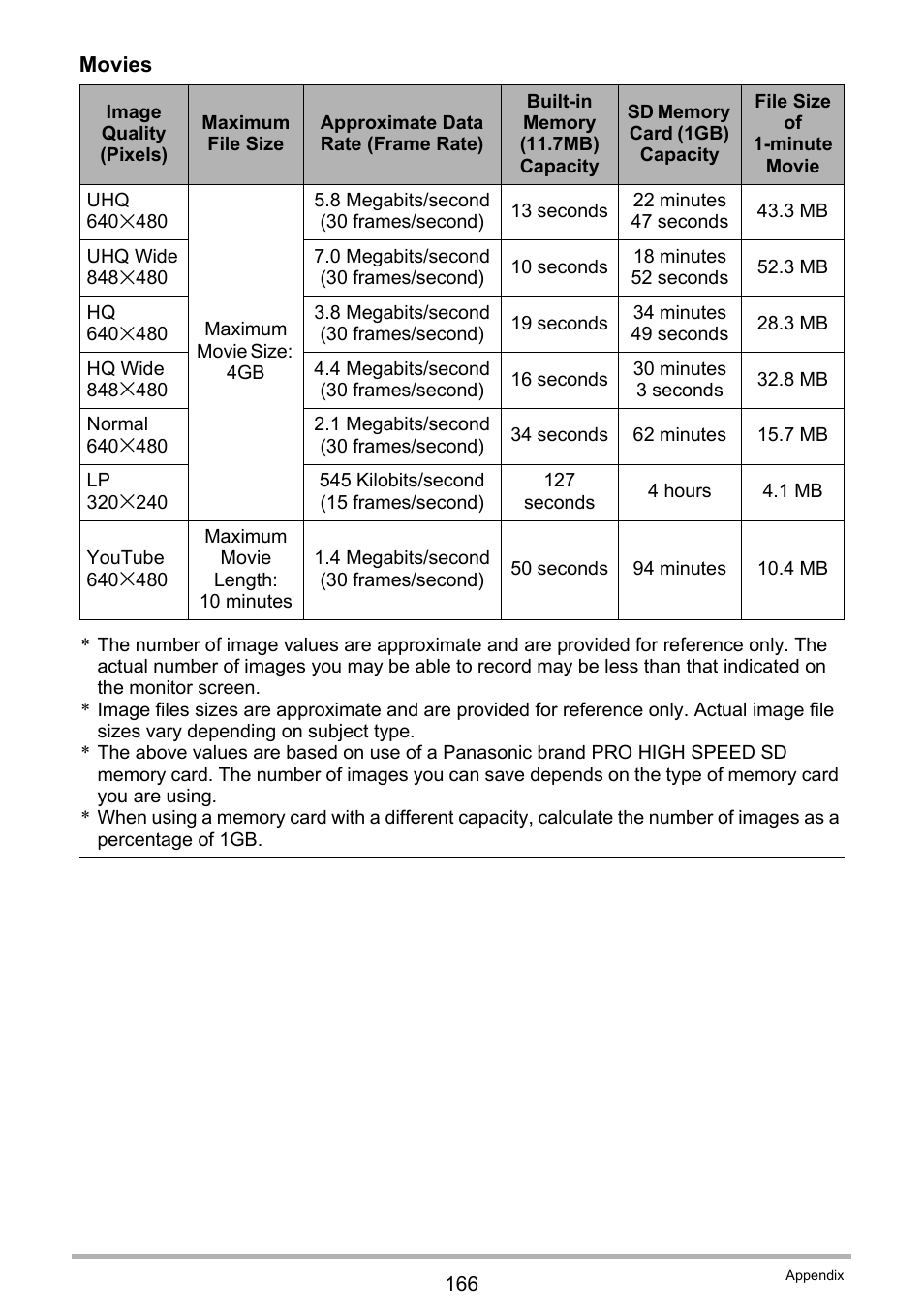 Casio EX-Z200 User Manual | Page 166 / 171