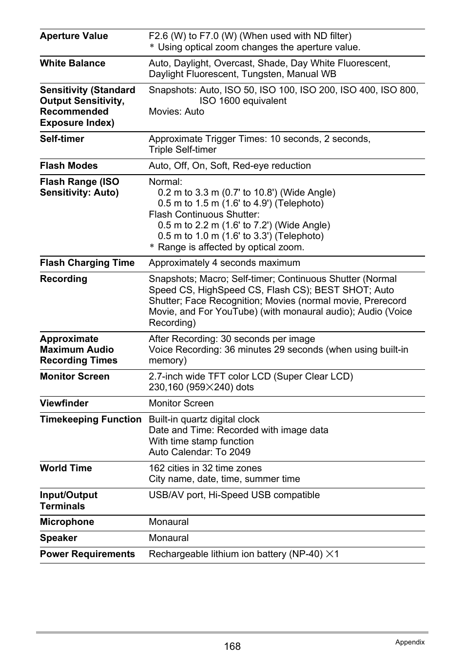 Casio EX-Z200 User Manual | Page 168 / 171