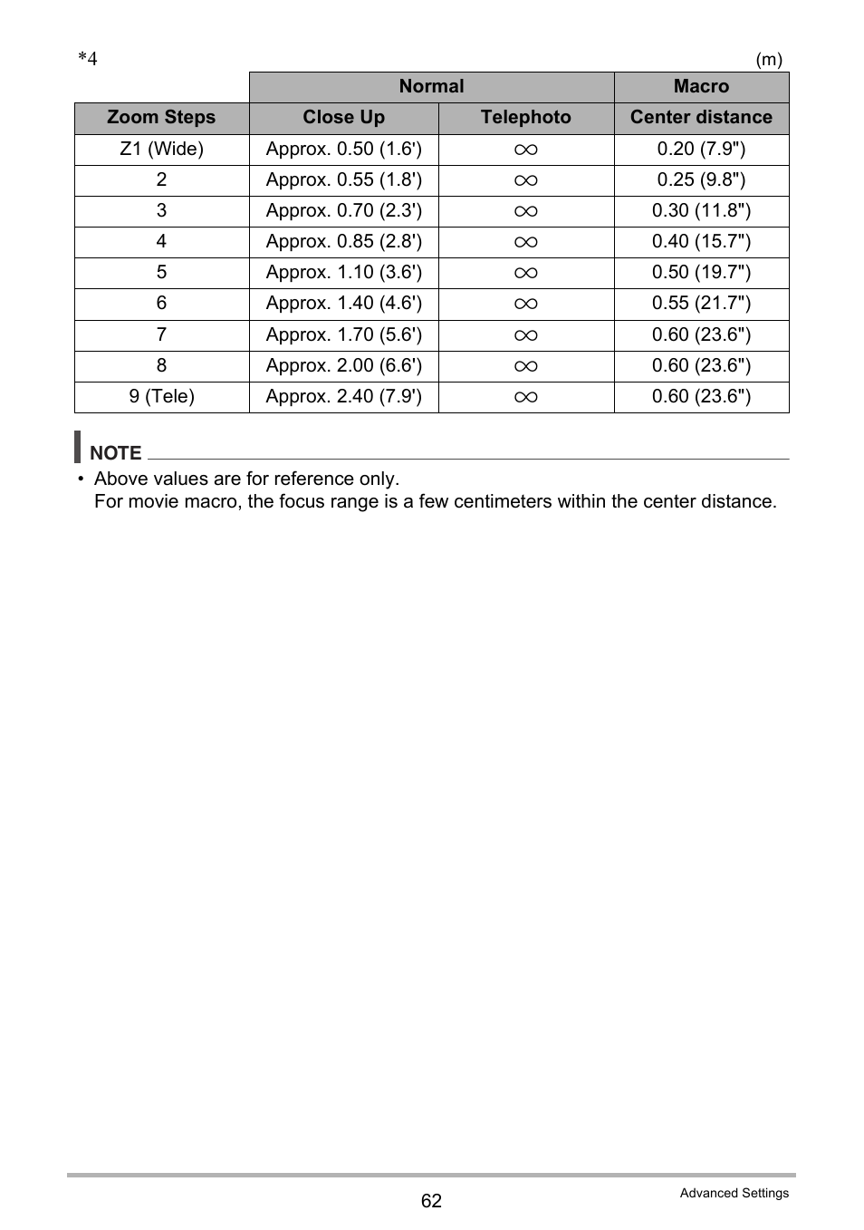 Casio EX-Z200 User Manual | Page 62 / 171