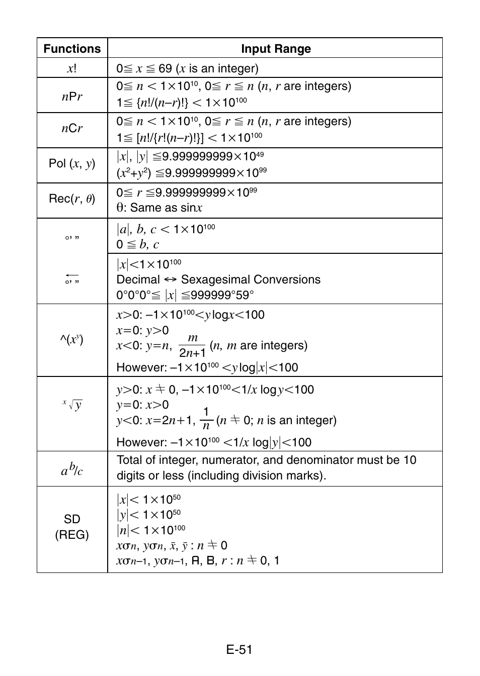 Casio fx-3650P User Manual | Page 53 / 61