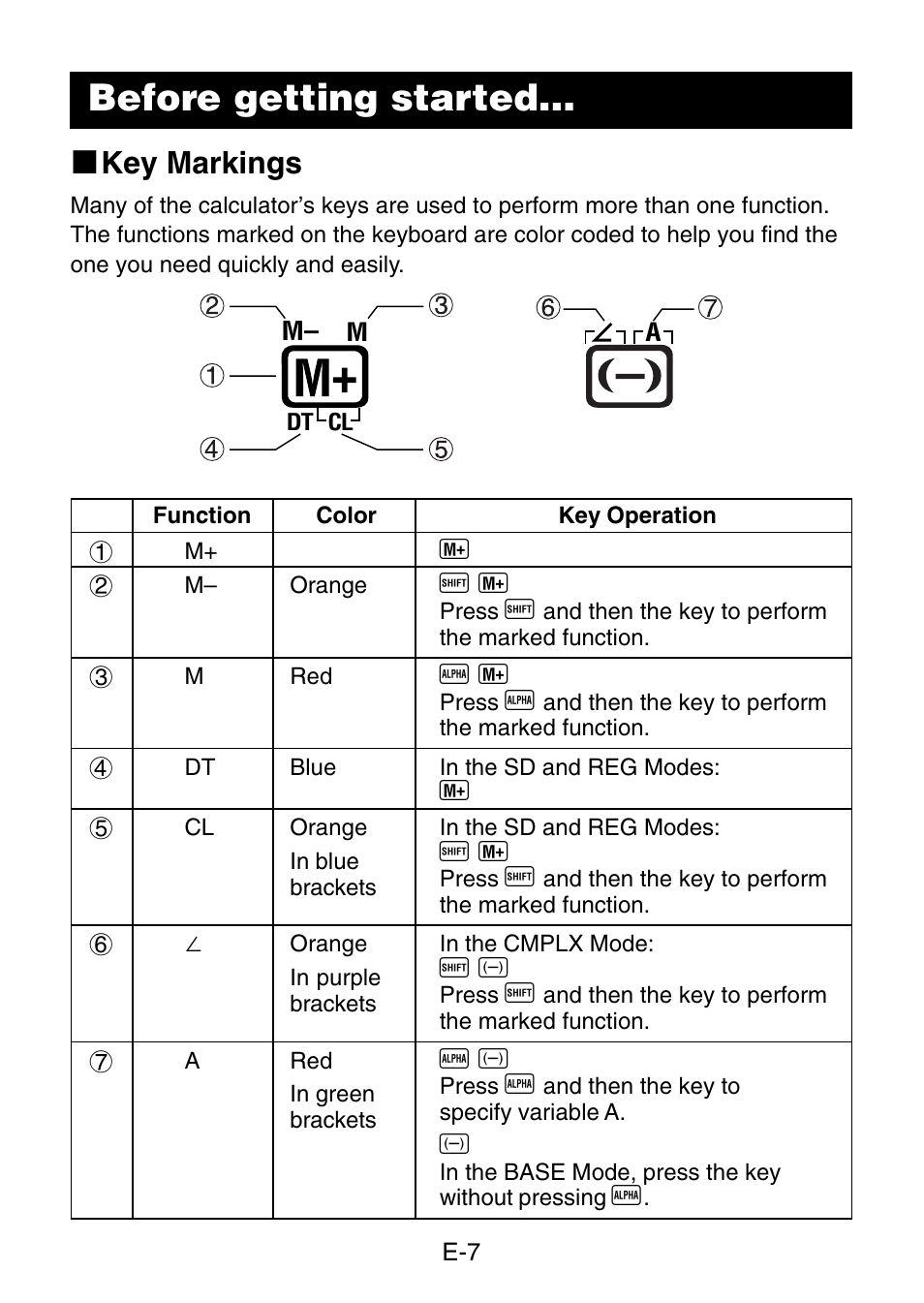 Before getting started, K key markings | Casio fx-3650P User Manual | Page 9 / 61