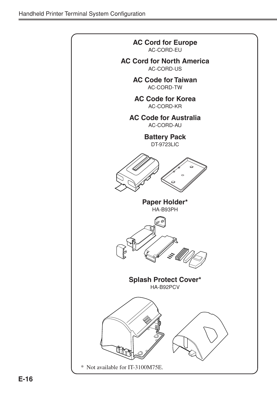 Casio IT-3100 User Manual | Page 18 / 75