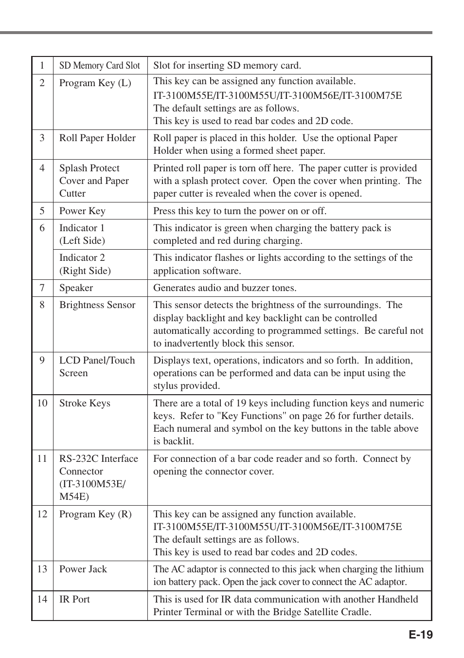 Casio IT-3100 User Manual | Page 21 / 75