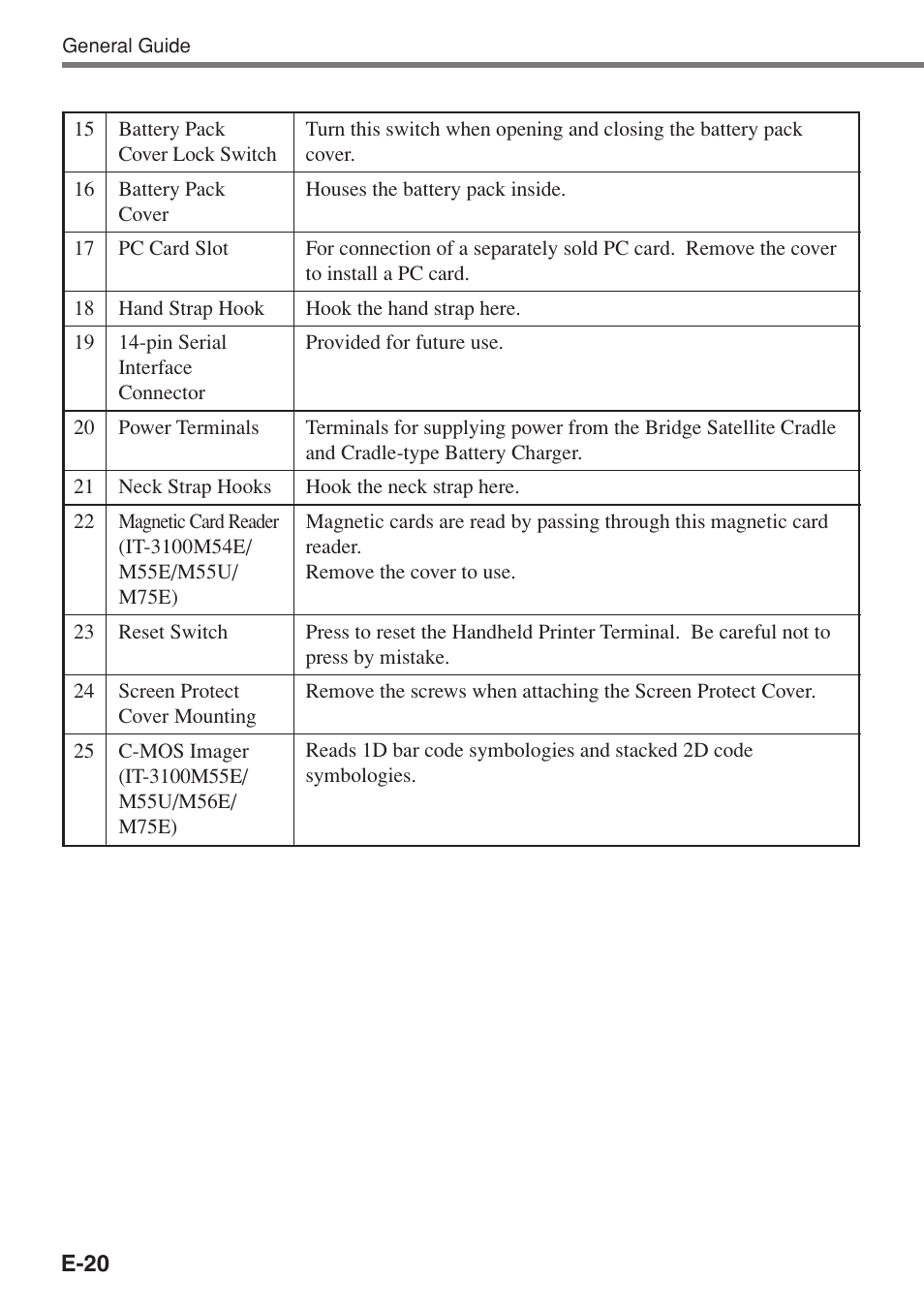 Casio IT-3100 User Manual | Page 22 / 75
