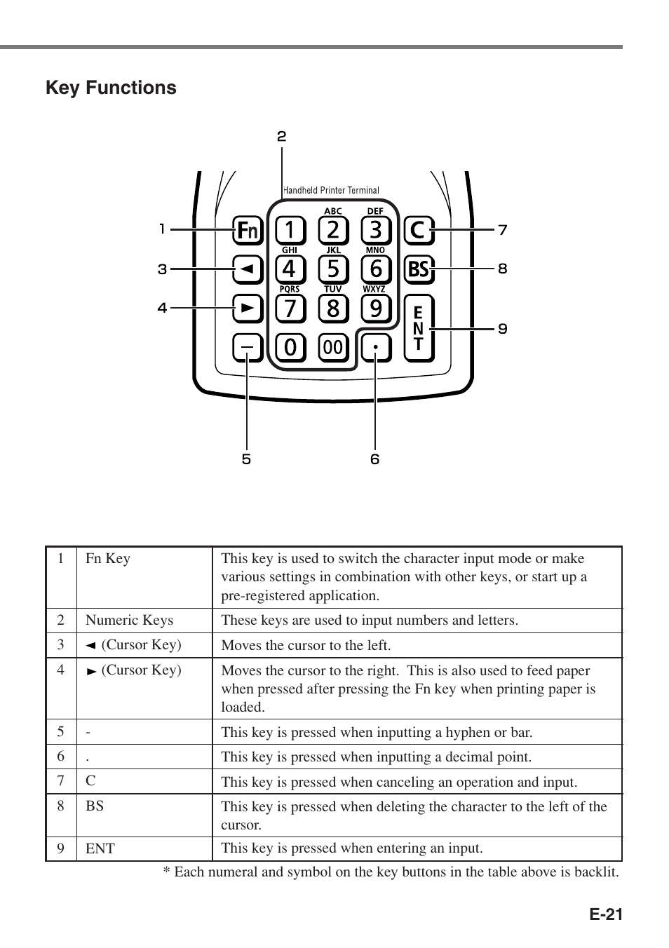 Key functions | Casio IT-3100 User Manual | Page 23 / 75
