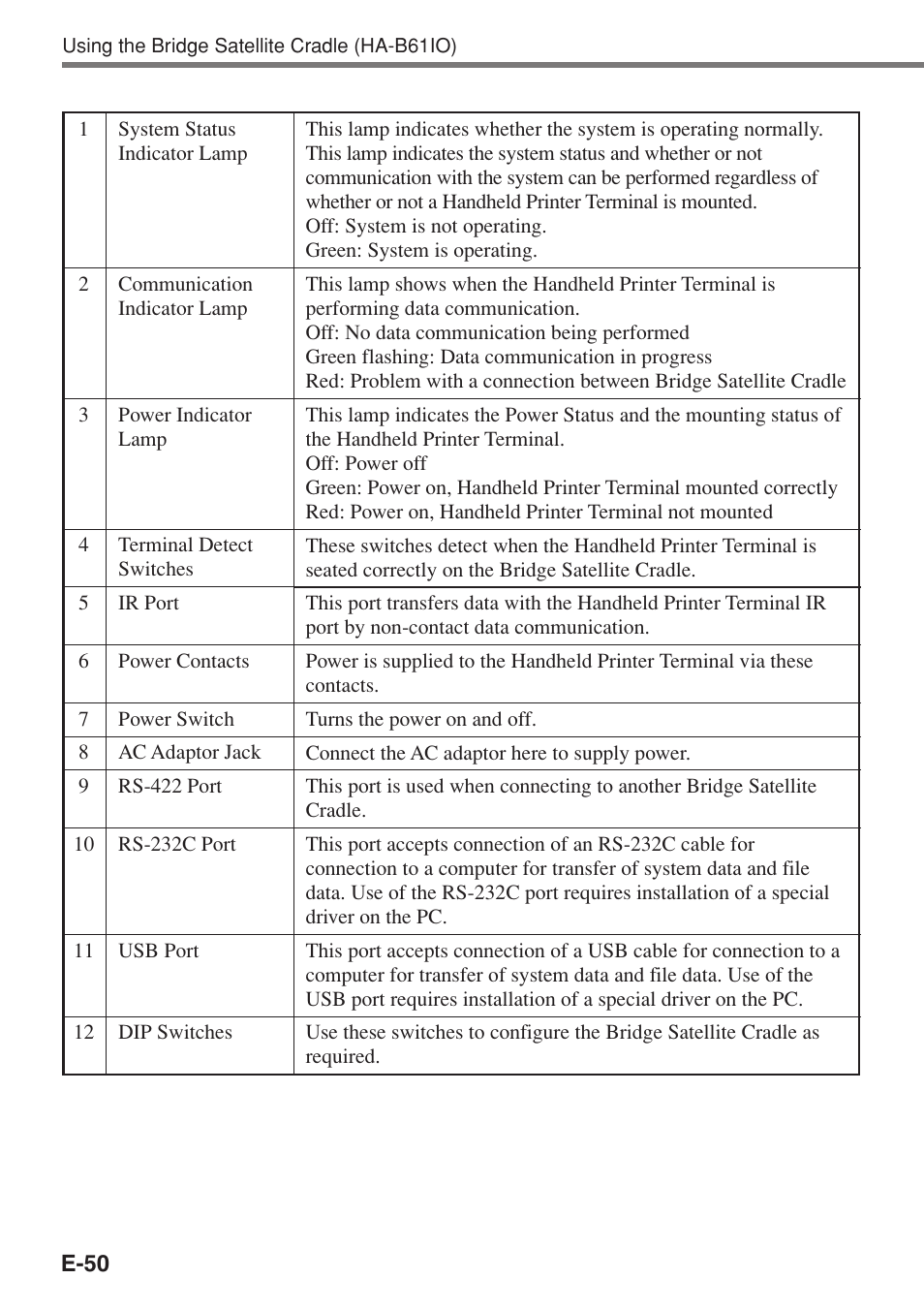 Casio IT-3100 User Manual | Page 52 / 75