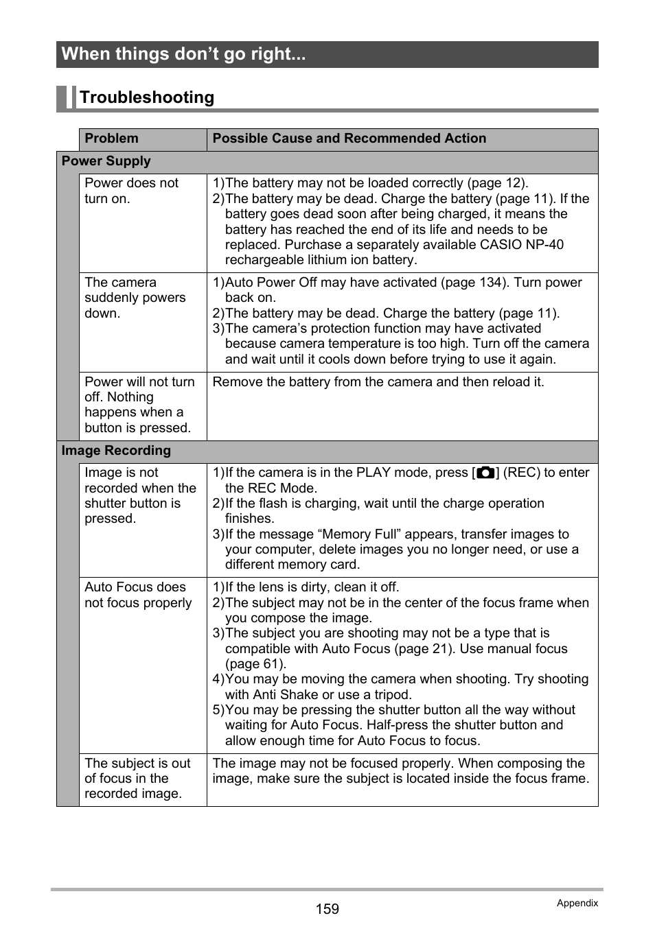 When things don’t go right, Troubleshooting | Casio EX-Z100 User Manual | Page 159 / 171