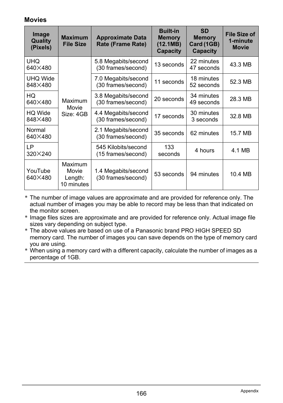 Casio EX-Z100 User Manual | Page 166 / 171