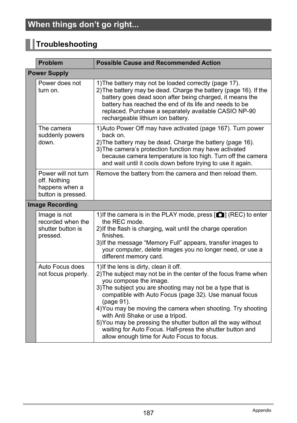 When things don’t go right, Troubleshooting | Casio EX-FH100 User Manual | Page 187 / 203