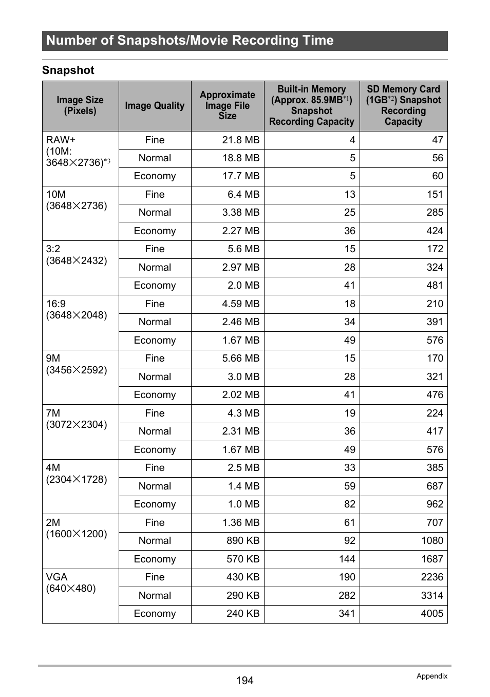 Number of snapshots/movie recording time | Casio EX-FH100 User Manual | Page 194 / 203