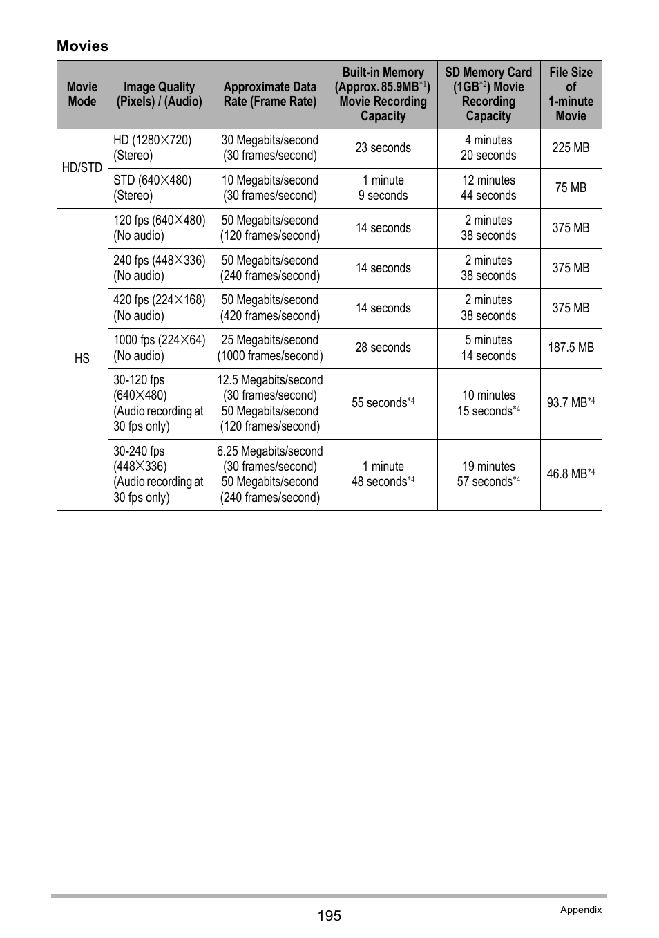 Movies | Casio EX-FH100 User Manual | Page 195 / 203