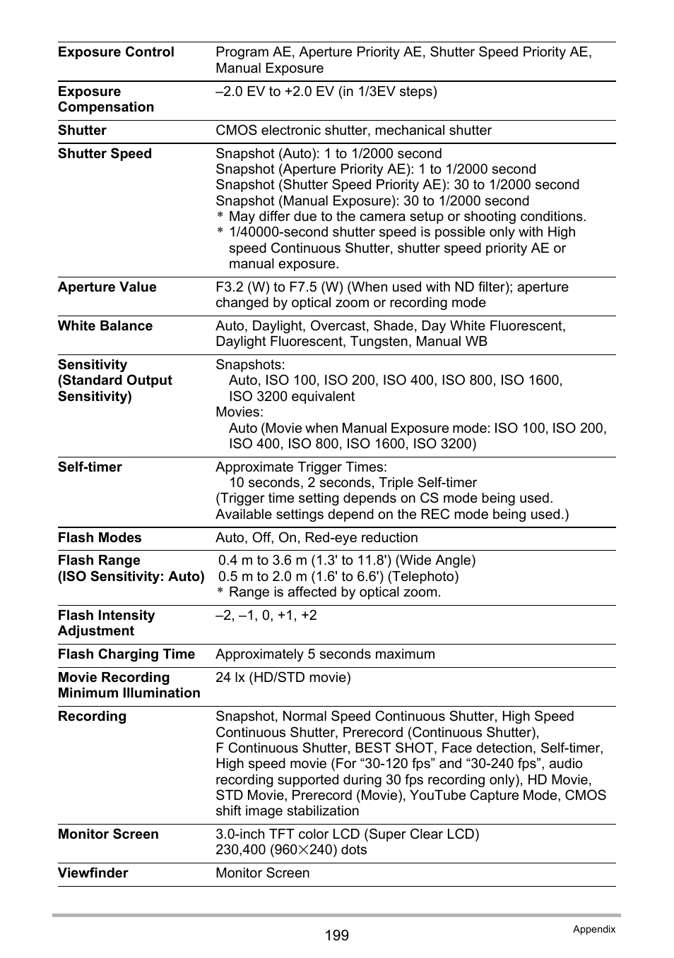 Casio EX-FH100 User Manual | Page 199 / 203