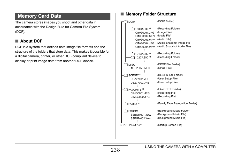 Memory card data, E “memory folder structure, About dcf | Casio EXILIM EX-Z77 User Manual | Page 238 / 265