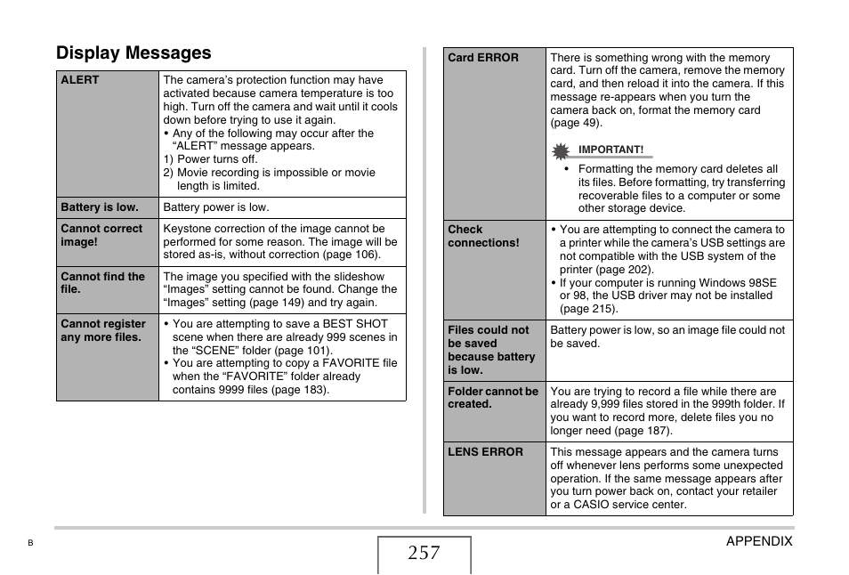 Display messages | Casio EXILIM EX-Z77 User Manual | Page 257 / 265