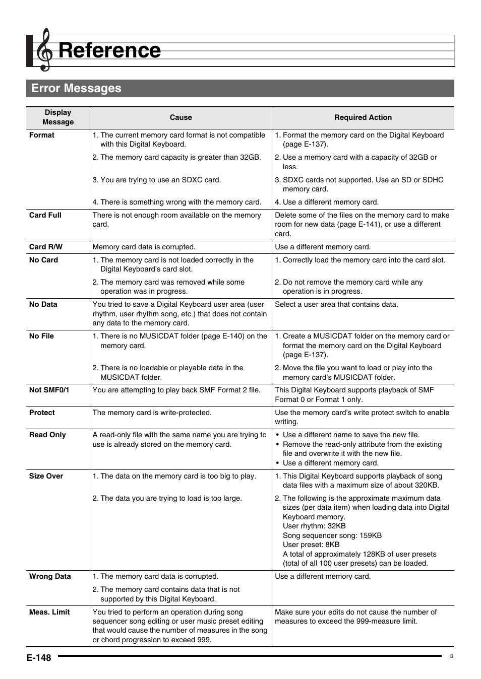 Reference, Error messages, E-148 | Casio CTK-7000 User Manual | Page 150 / 168