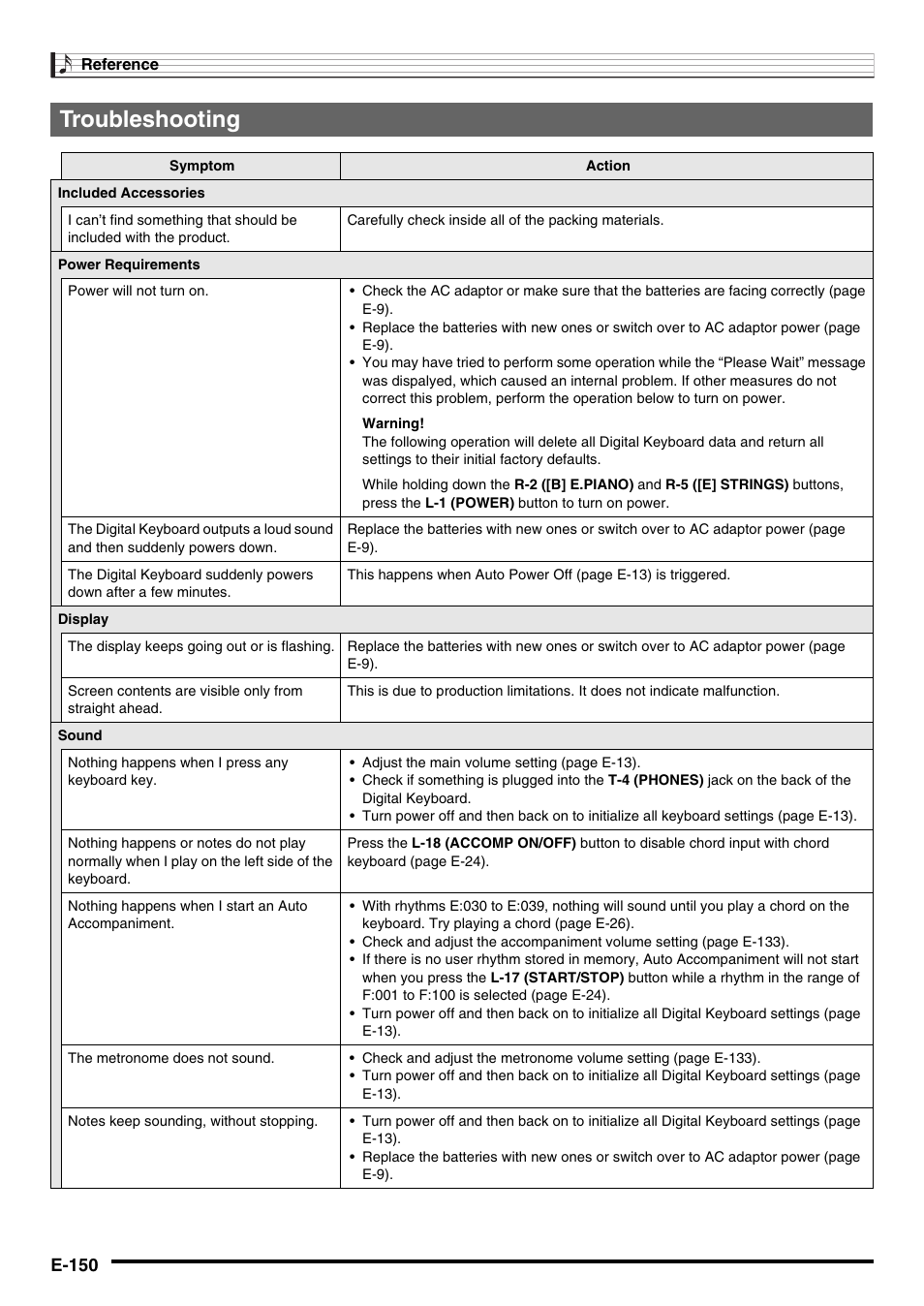 Troubleshooting, E-150 | Casio CTK-7000 User Manual | Page 152 / 168