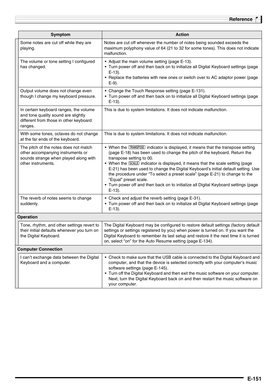 E-151 | Casio CTK-7000 User Manual | Page 153 / 168