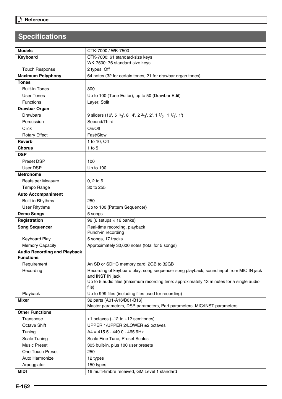 Specifications, E-152 | Casio CTK-7000 User Manual | Page 154 / 168