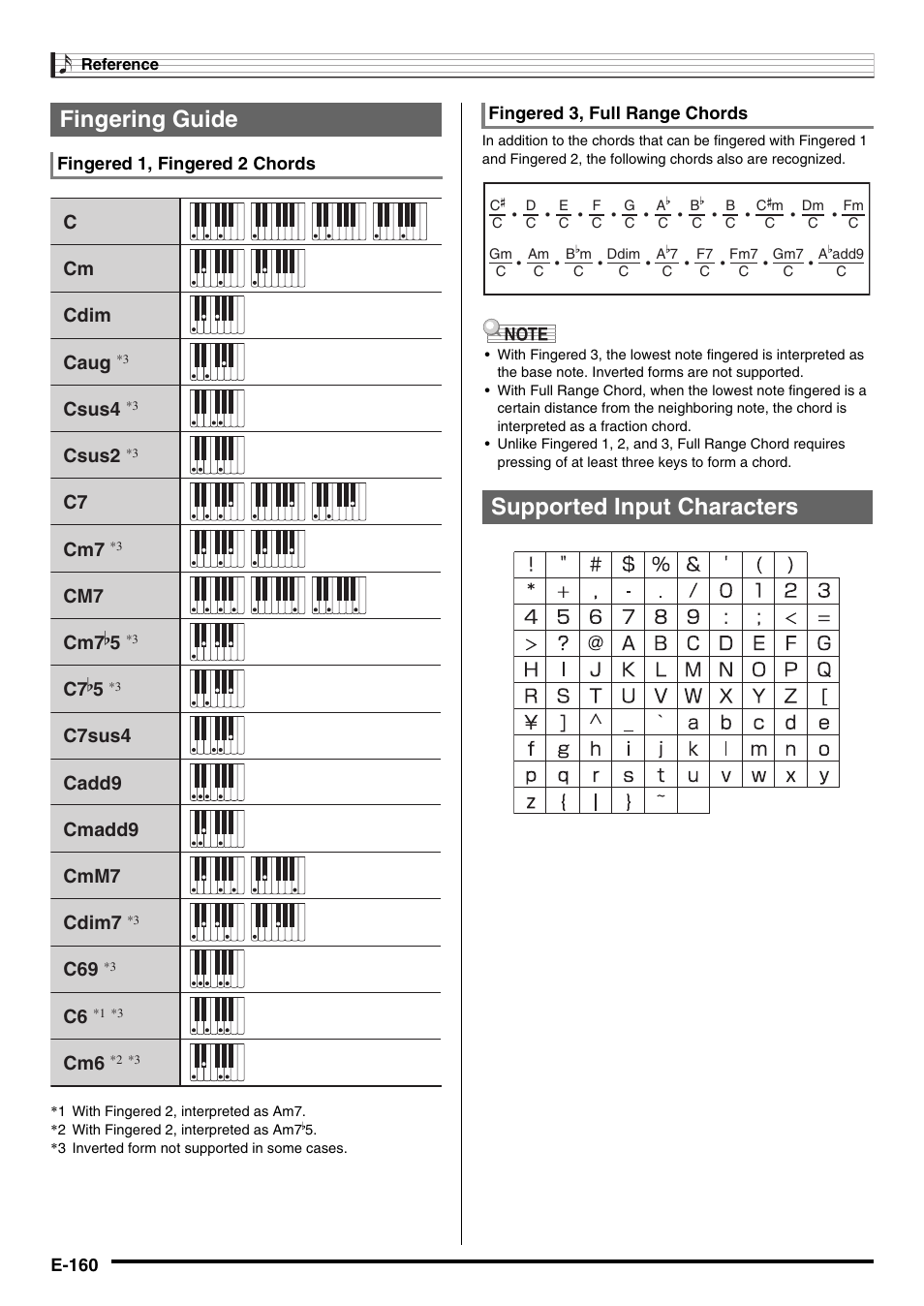 Fingering guide, Supported input characters | Casio CTK-7000 User Manual | Page 162 / 168