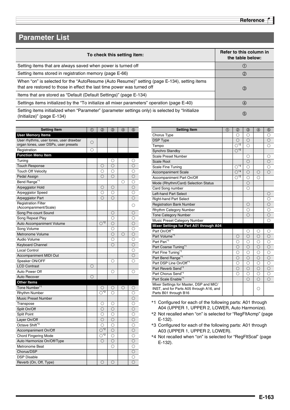 Parameter list, E-163, Reference | Casio CTK-7000 User Manual | Page 165 / 168