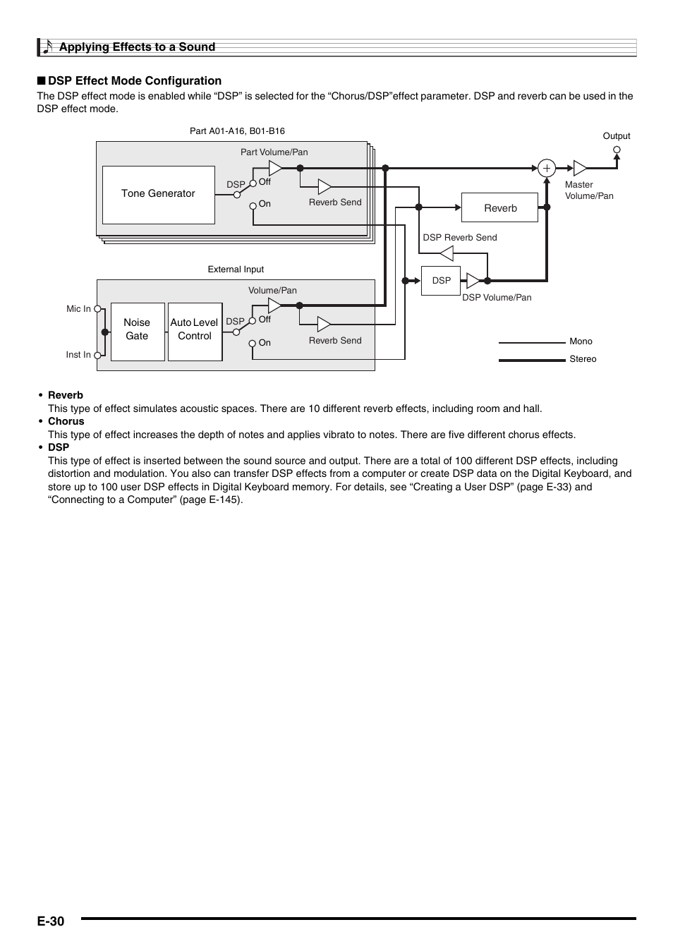 E-30 | Casio CTK-7000 User Manual | Page 32 / 168